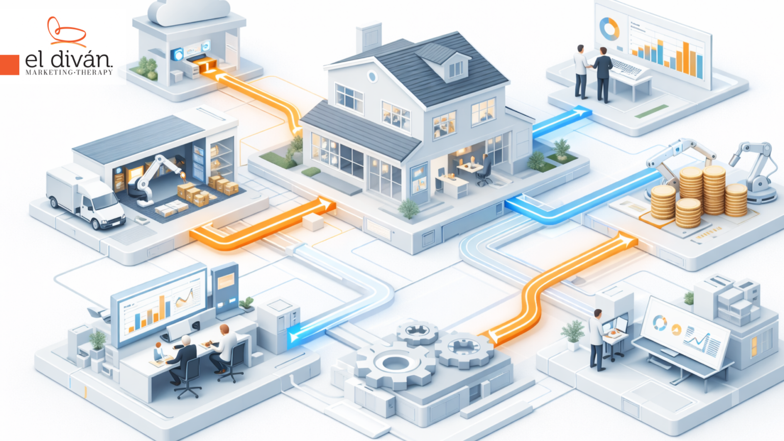 Representación visual del flujo autónomo de procesos y datos en una empresa.